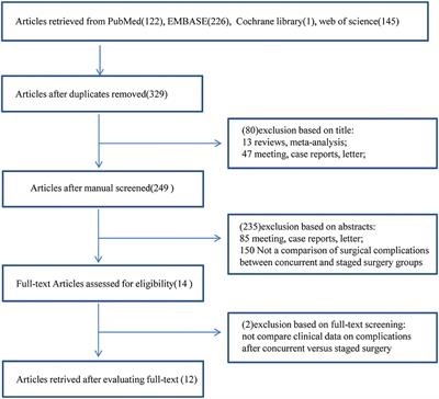 Is simultaneous cranioplasty with cerebrospinal fluid shunts implantation as safe as staged procedures?